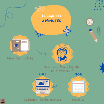 Schéma technique 2 minutes