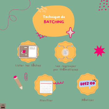 Schéma BATCHING