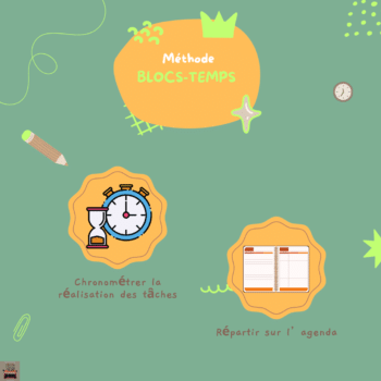 Schéma méthode gestion du temps BLOCS-TEMPS