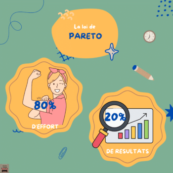 Loi de PARETO
