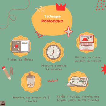 Schéma de la technique POMODORO